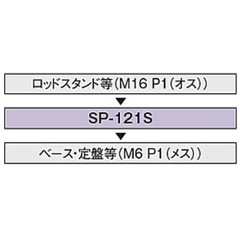 M16P1・M6P1変換スペーサー SP-121シリーズ シグマ光機