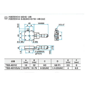 X軸スチールステージ ステージサイズ40mm TSD-401シリーズ - シグマ光機