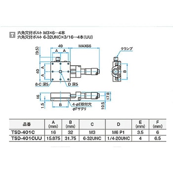 X軸スチールステージ ステージサイズ40mm TSD-401シリーズ - シグマ光機