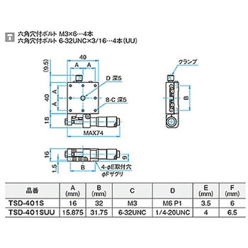 X軸スチールステージ ステージサイズ40mm TSD-401シリーズ - シグマ光機