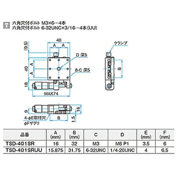 X軸スチールステージ ステージサイズ40mm TSD-401シリーズ - シグマ光機