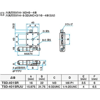 X軸スチールステージ ステージサイズ40mm TSD-401シリーズ - シグマ光機