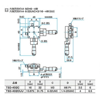 XY軸スチールステージ ステージサイズ40mm TSD-402シリーズ シグマ光機