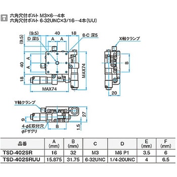 XY軸スチールステージ ステージサイズ40mm TSD-402シリーズ シグマ光機