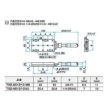 X軸ロングスチールステージ TSDシリーズ シグマ光機