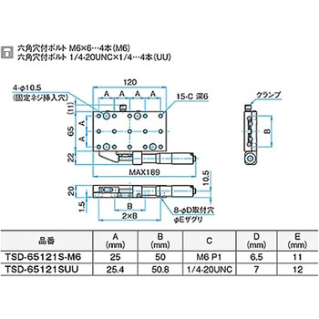 X軸ロングスチールステージ TSDシリーズ シグマ光機