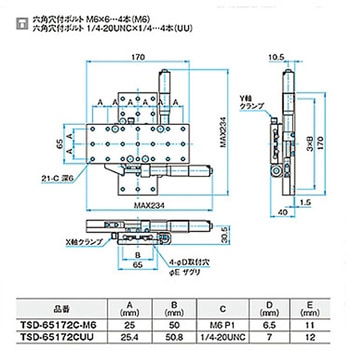 XY軸ロングスチールステージ TSDシリーズ シグマ光機