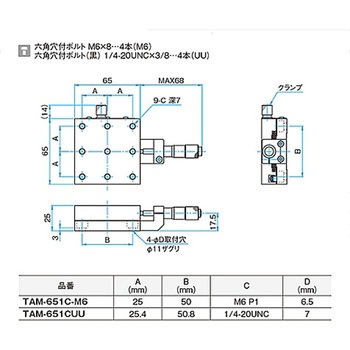 X軸アルミクロスローラステージ TAM-651シリーズ - シグマ光機