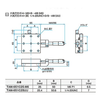 X軸アルミクロスローラステージ TAM-651シリーズ シグマ光機