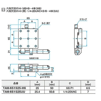 X軸アルミクロスローラステージ TAM-651シリーズ シグマ光機