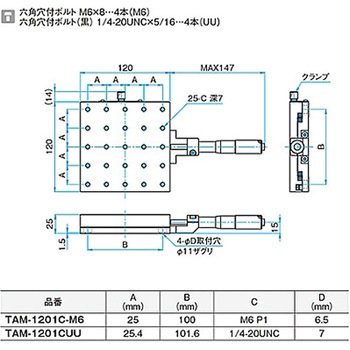X軸アルミクロスローラステージ ステージサイズ120mm TAM-1201シリーズ シグマ光機