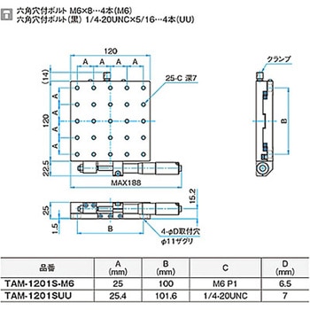X軸アルミクロスローラステージ ステージサイズ120mm TAM-1201シリーズ シグマ光機