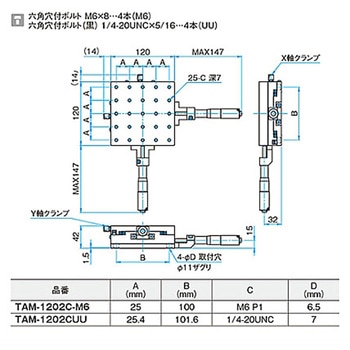 XY軸アルミクロスローラステージ ステージサイズ120mm TAM-1202シリーズ シグマ光機