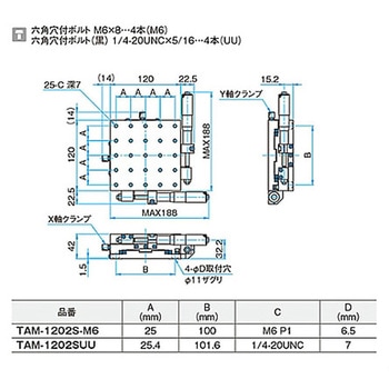 XY軸アルミクロスローラステージ ステージサイズ120mm TAM-1202シリーズ シグマ光機