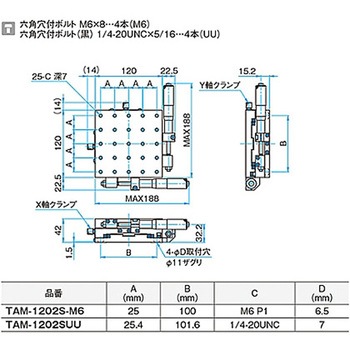 XY軸アルミクロスローラステージ ステージサイズ120mm TAM-1202シリーズ シグマ光機