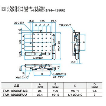XY軸アルミクロスローラステージ ステージサイズ120mm TAM-1202シリーズ シグマ光機
