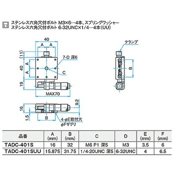 X軸アルミステージ ステージサイズ40mm TADC-401シリーズ シグマ光機