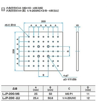 精密ラボジャッキ用トッププレート LJP シグマ光機