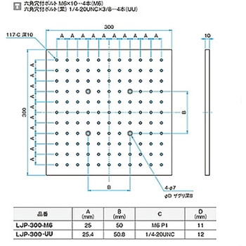 精密ラボジャッキ用トッププレート LJP シグマ光機