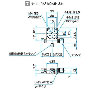 θ軸粗微動ステージ KSPシリーズ シグマ光機