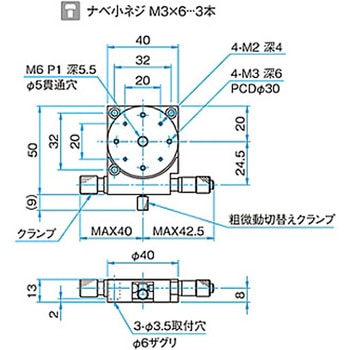 θ軸粗微動ステージ KSPシリーズ - シグマ光機