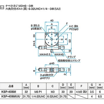 θ軸粗微動ステージ KSPシリーズ - シグマ光機
