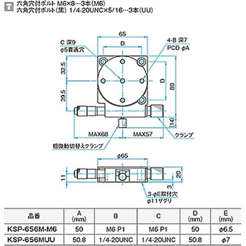 θ軸粗微動ステージ KSPシリーズ シグマ光機