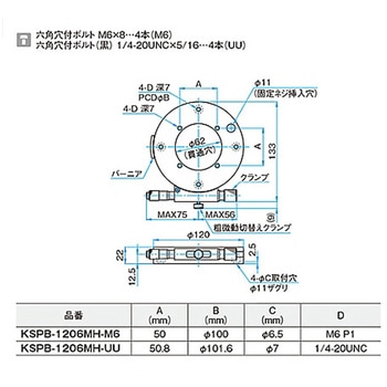 θ軸透過用薄型粗微動ステージ KSPBシリーズ シグマ光機