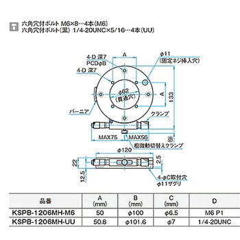 θ軸透過用薄型粗微動ステージ KSPBシリーズ シグマ光機
