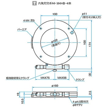 θ軸透過用薄型粗微動ステージ KSPBシリーズ シグマ光機