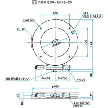 θ軸透過用薄型粗微動ステージ KSPBシリーズ シグマ光機