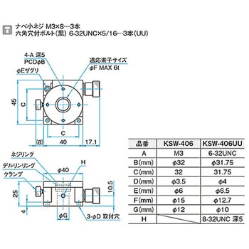 θ軸ウォーム式ステージ KSWシリーズ シグマ光機