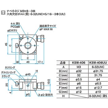 θ軸ウォーム式ステージ KSWシリーズ シグマ光機