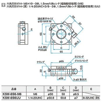 θ軸ウォーム式ステージ KSWシリーズ シグマ光機