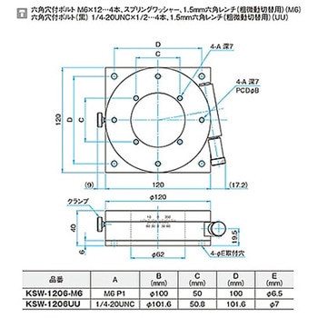 θ軸ウォーム式ステージ KSWシリーズ シグマ光機