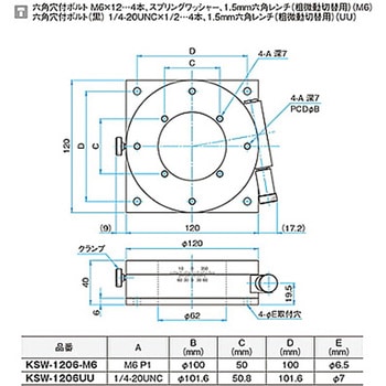 θ軸ウォーム式ステージ KSWシリーズ シグマ光機