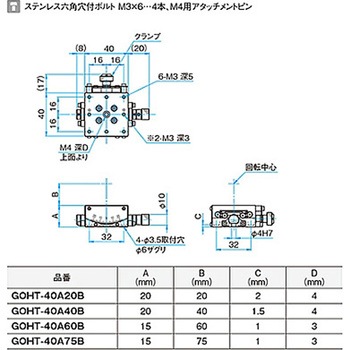 α軸ガイド一体型ゴニオステージ GOHT-40Aシリーズ - シグマ光機