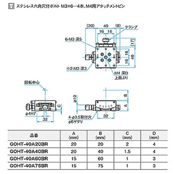 α軸ガイド一体型ゴニオステージ GOHT-40Aシリーズ - シグマ光機