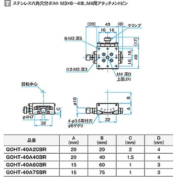 α軸ガイド一体型ゴニオステージ GOHT-40Aシリーズ - シグマ光機