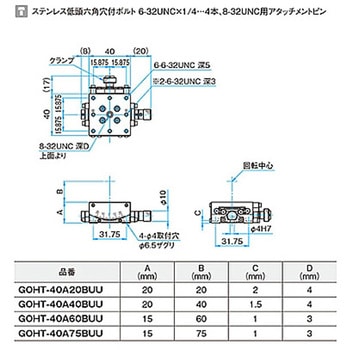 α軸ガイド一体型ゴニオステージ GOHT-40Aシリーズ - シグマ光機