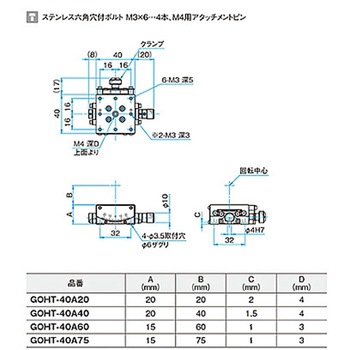 α軸ガイド一体型ゴニオステージ GOHT-40Aシリーズ シグマ光機