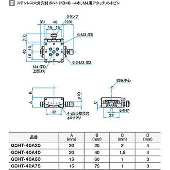 α軸ガイド一体型ゴニオステージ GOHT-40Aシリーズ シグマ光機