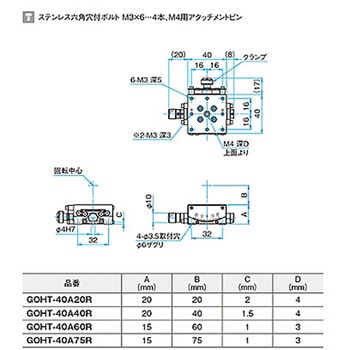 α軸ガイド一体型ゴニオステージ GOHT-40Aシリーズ シグマ光機