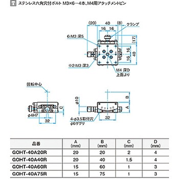 α軸ガイド一体型ゴニオステージ GOHT-40Aシリーズ シグマ光機