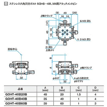 αβ軸ガイド一体型ゴニオステージ ステージサイズ40mm GOHT-40Bシリーズ - シグマ光機