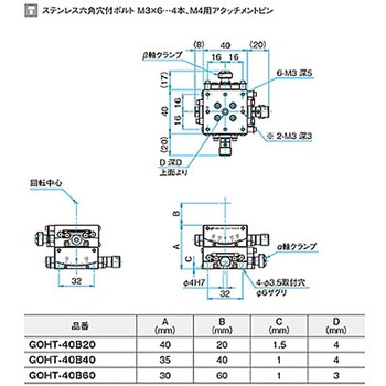 αβ軸ガイド一体型ゴニオステージ ステージサイズ40mm GOHT-40Bシリーズ シグマ光機
