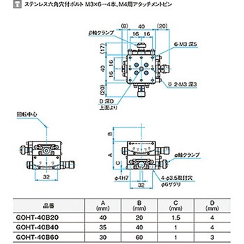 αβ軸ガイド一体型ゴニオステージ ステージサイズ40mm GOHT-40Bシリーズ シグマ光機