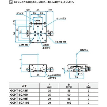 α軸ガイド一体型ゴニオステージ ステージサイズ60mm GOHT-60Aシリーズ シグマ光機