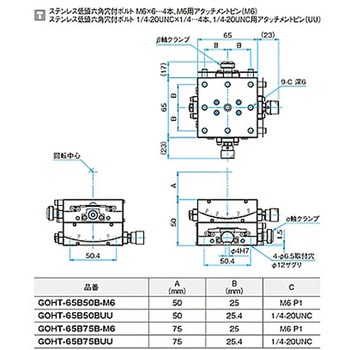 α軸ガイド一体型ゴニオステージ ステージサイズ65mm GOHT-65Aシリーズ シグマ光機