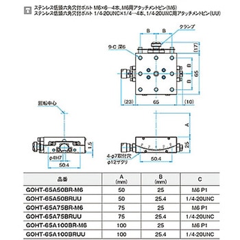 α軸ガイド一体型ゴニオステージ ステージサイズ65mm GOHT-65Aシリーズ シグマ光機